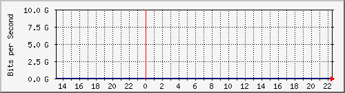 eduroam_v6-day